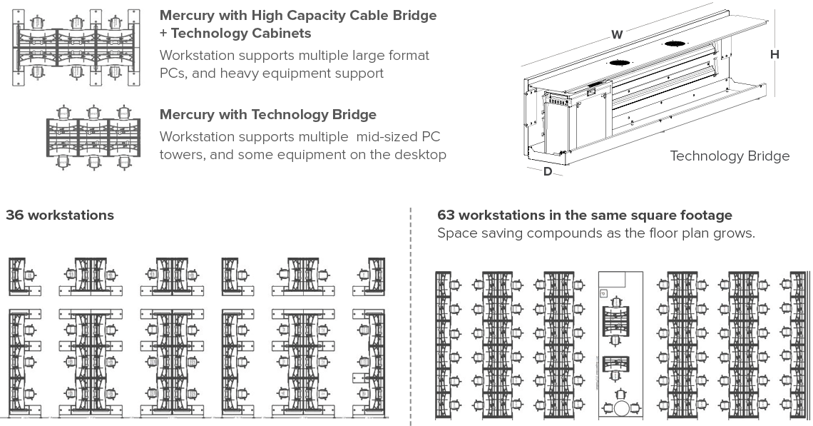 2345 tech versus cable