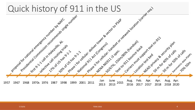 history of 911