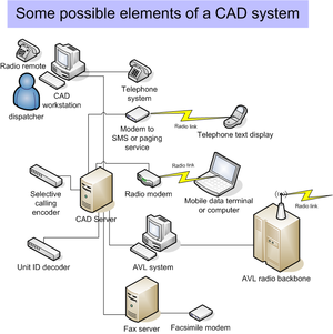 CAD_interconnect