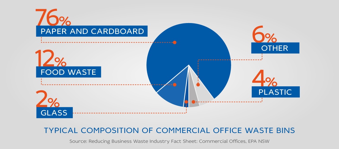 Few-Tips-For-Reducing-Commercial-Waste-01