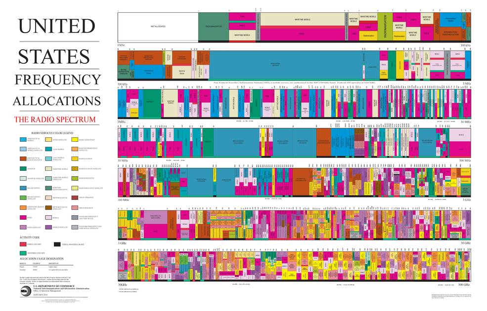 redio january_2016_spectrum_wall_chart
