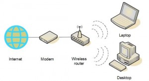 routers